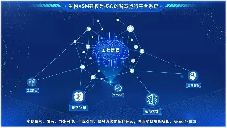 再獲新單！首創(chuàng)環(huán)保集團(tuán)新技術(shù)產(chǎn)品持續(xù)突破